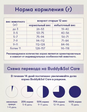 B&S CARE SENSITIVE Сухой корм д/кошек (индейка) 0,4кг, BS109